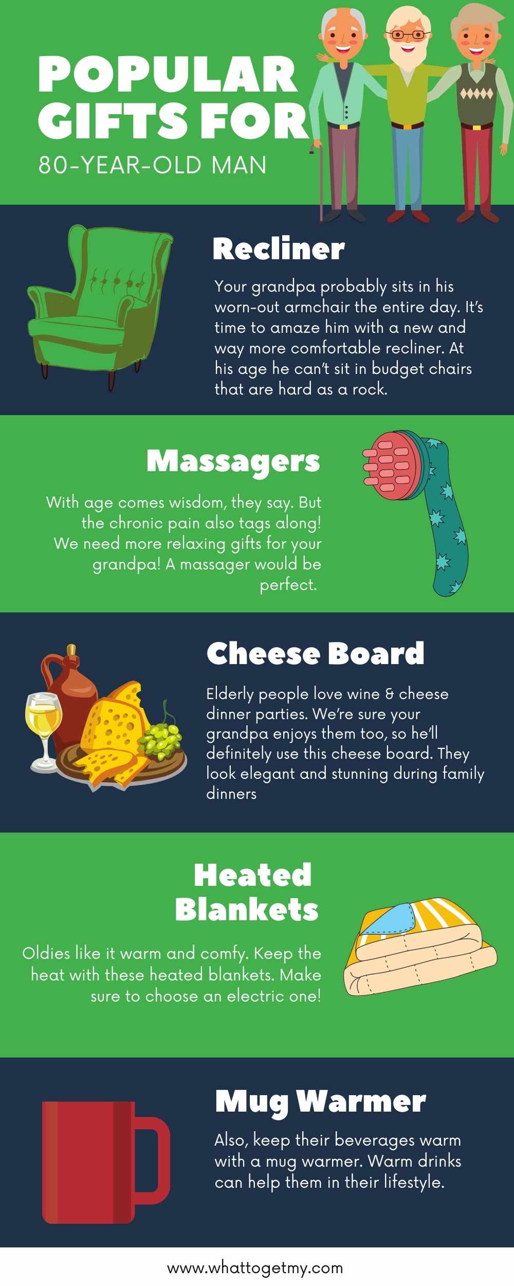 Popular Gifts for 80 Year Old Man