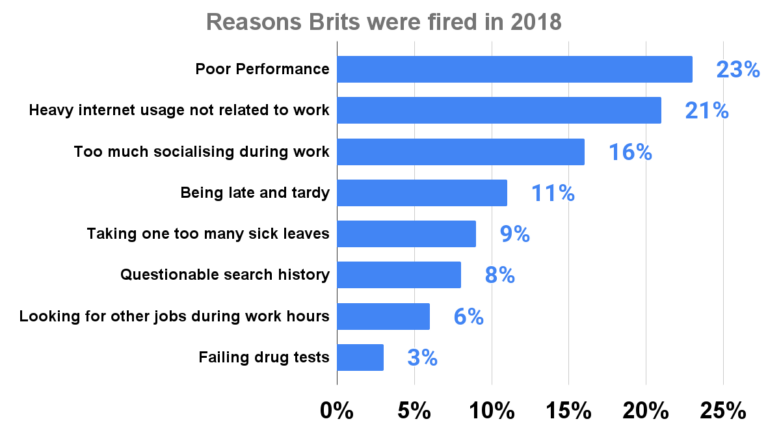 how-to-explain-being-fired-for-misconduct-11-ways-to-explain-getting