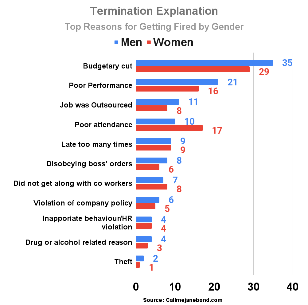 Termination Explanation