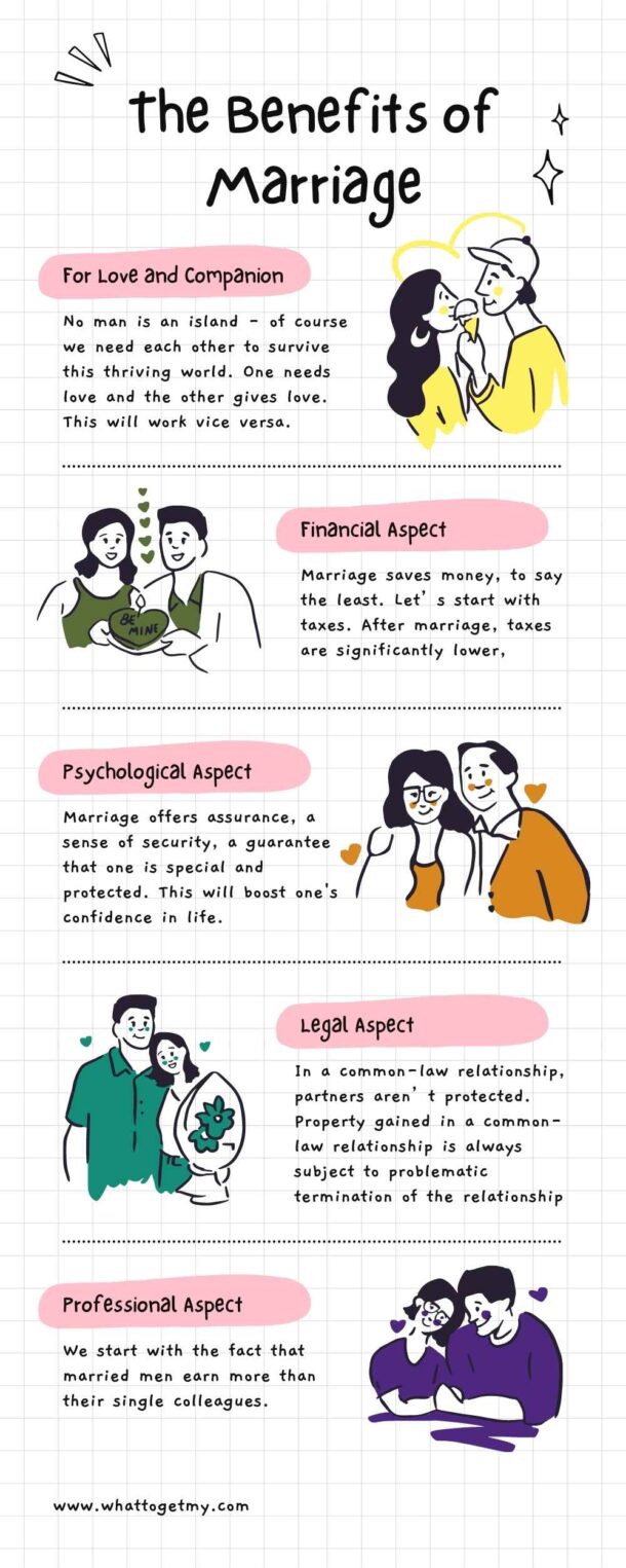 4 Benefits of Marriage for Men and Women What to