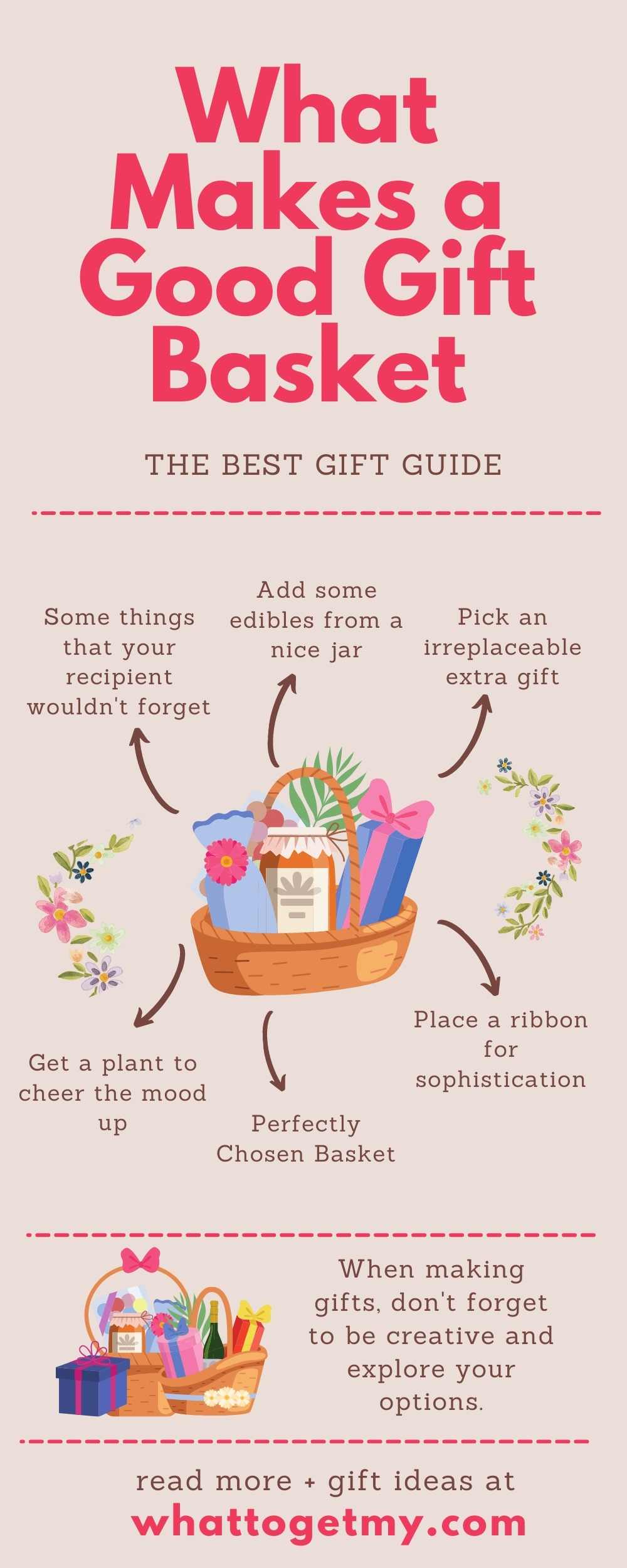 What Makes a Good Gift Basket