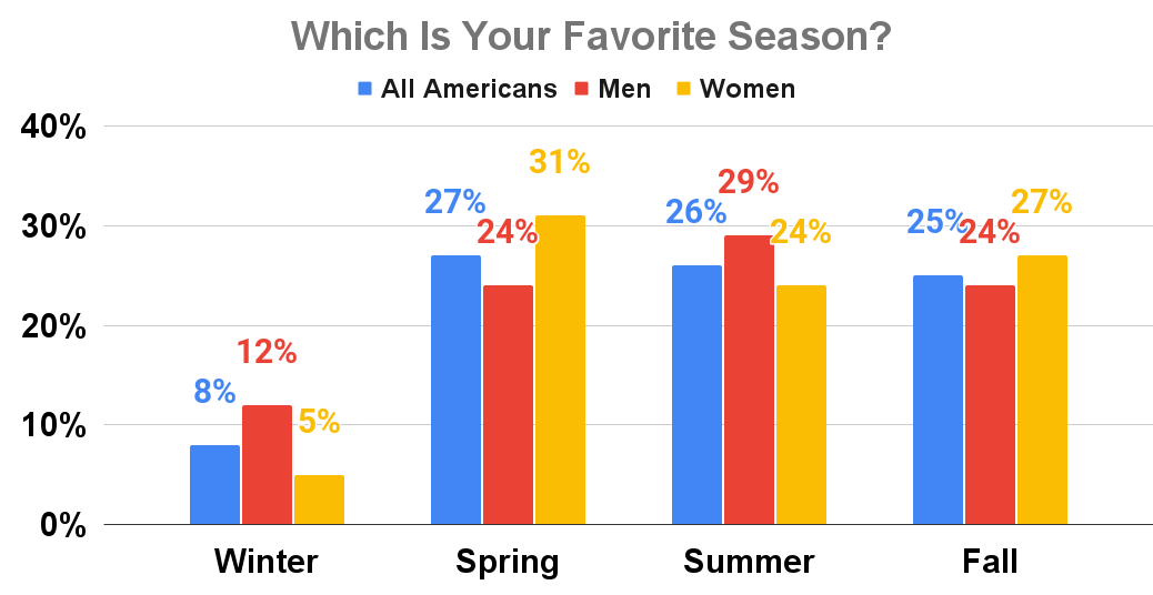 Which Is Your Favorite Season_