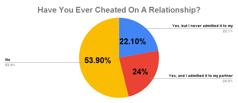 how-to-trust-someone-again-after-cheating-11-ways-to-get-through