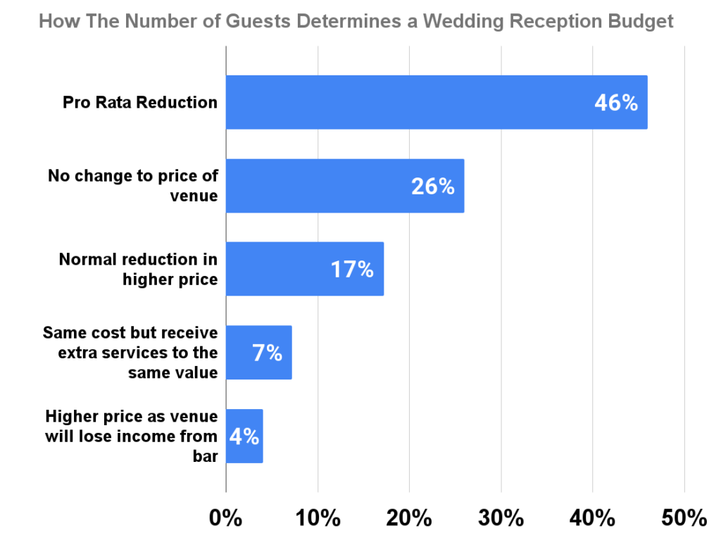 the-top-guide-on-who-sits-where-at-a-wedding-reception-what-to-get-my