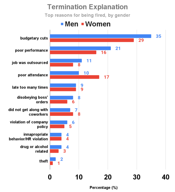 How to Get a Coworker Fired 5 Ways to Get Rid of a Bad Coworker What