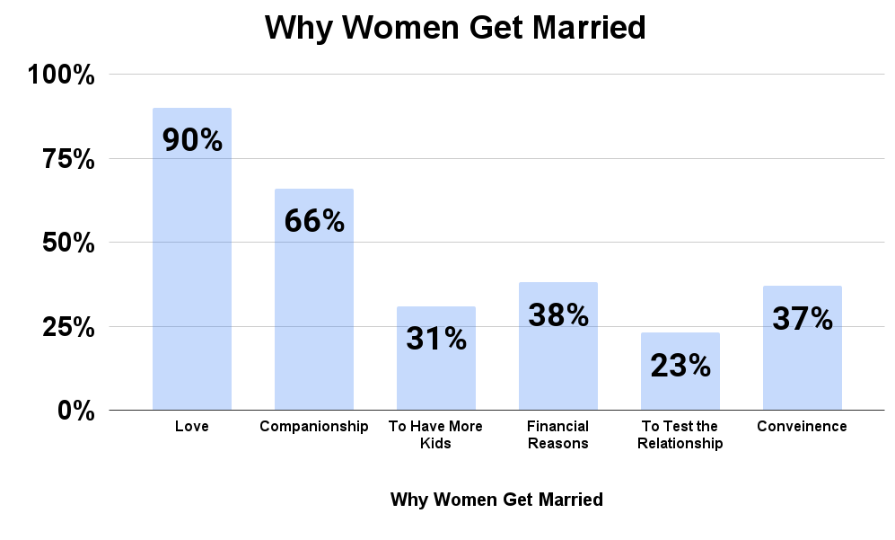 Why Women Get Married wtgm