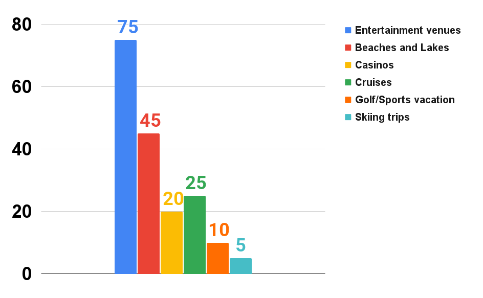 Wedding Statistics and interesting facts about weddings