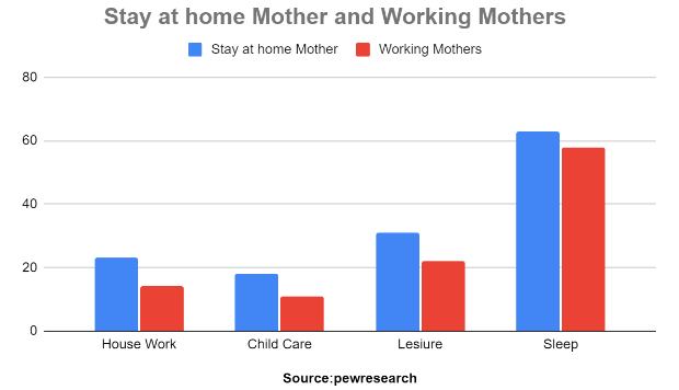 Stay at home mother and working mothers