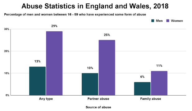 abuse stats in England and Wales 2018