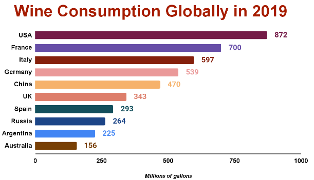 wine consumption globally in 2019