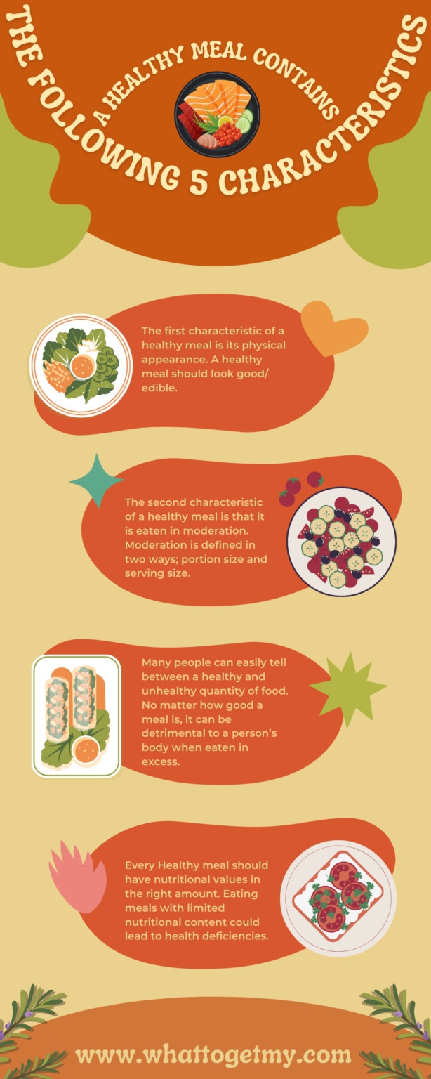 A HEALTHY MEAL CONTAINS THE FOLLOWING 5 CHARACTERISTICS What to get my...