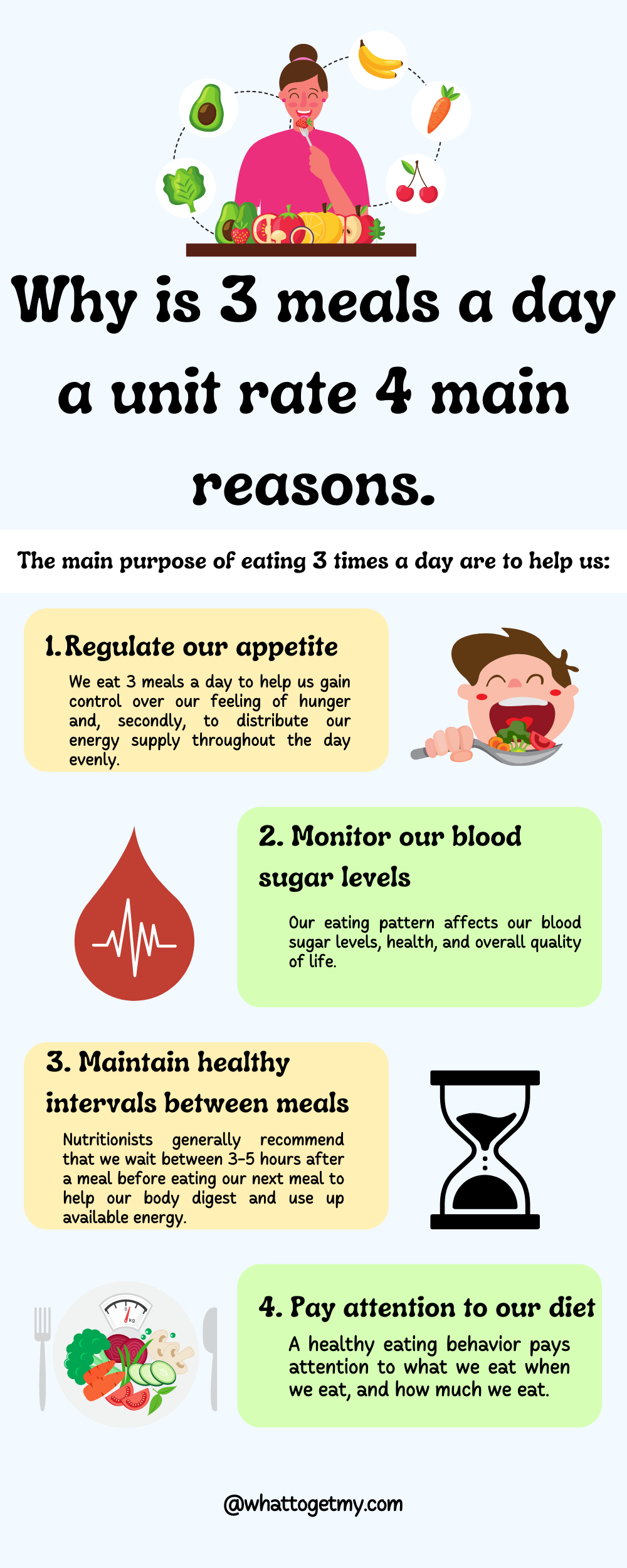 Why is 3 meals a day a unit rate 4 main reasons.