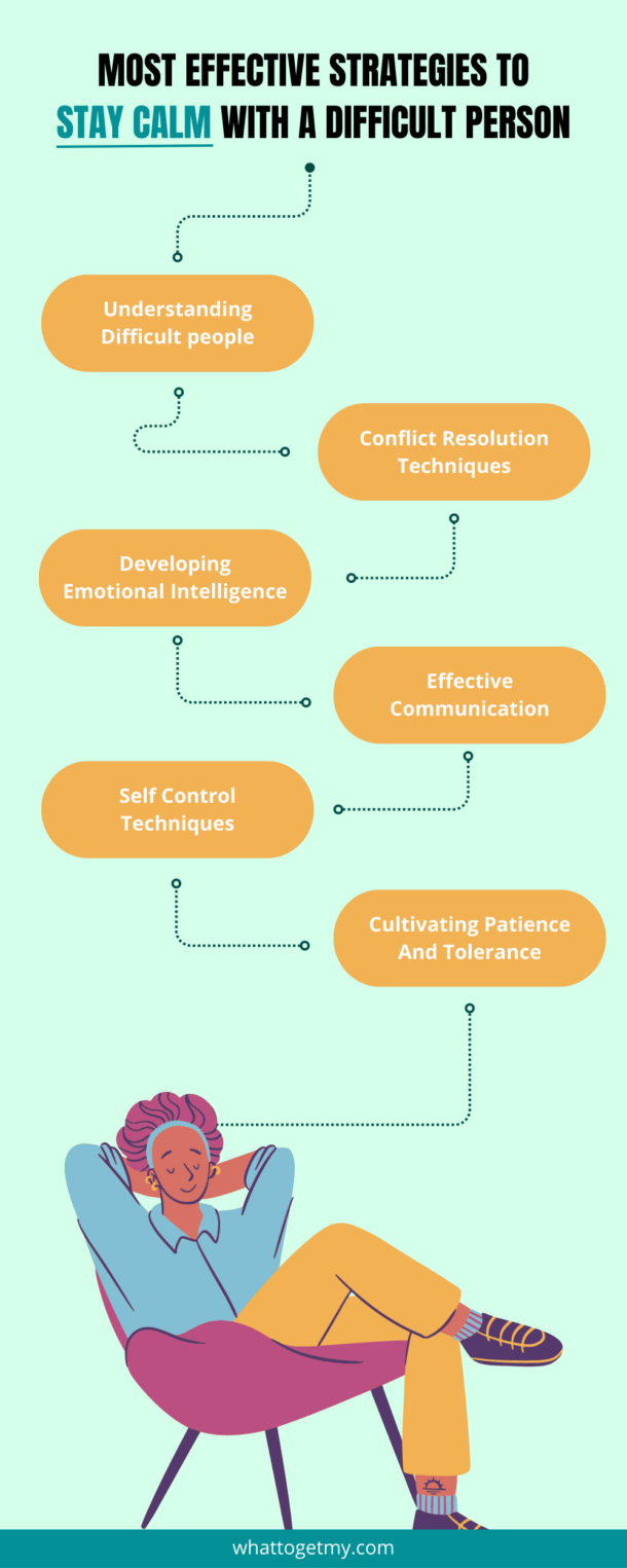 How To Stay Calm With A Difficult Person What to get my...