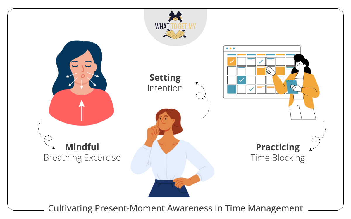 Mindfulness in Time Management: Cultivating Present-Moment Awareness ...