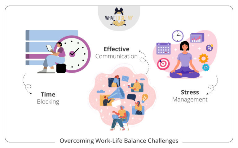 Creating a Work-Life Balance: Harmonizing Personal and Professional ...