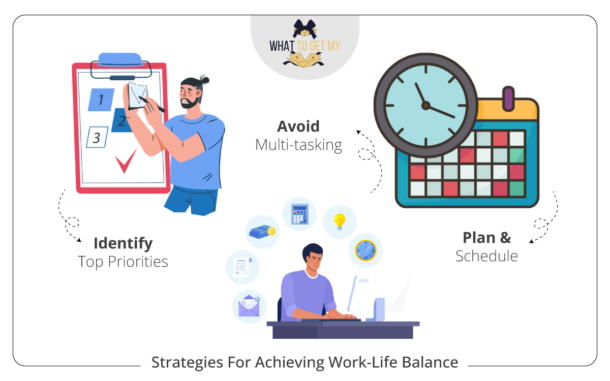 Creating a Work-Life Balance: Harmonizing Personal and Professional ...